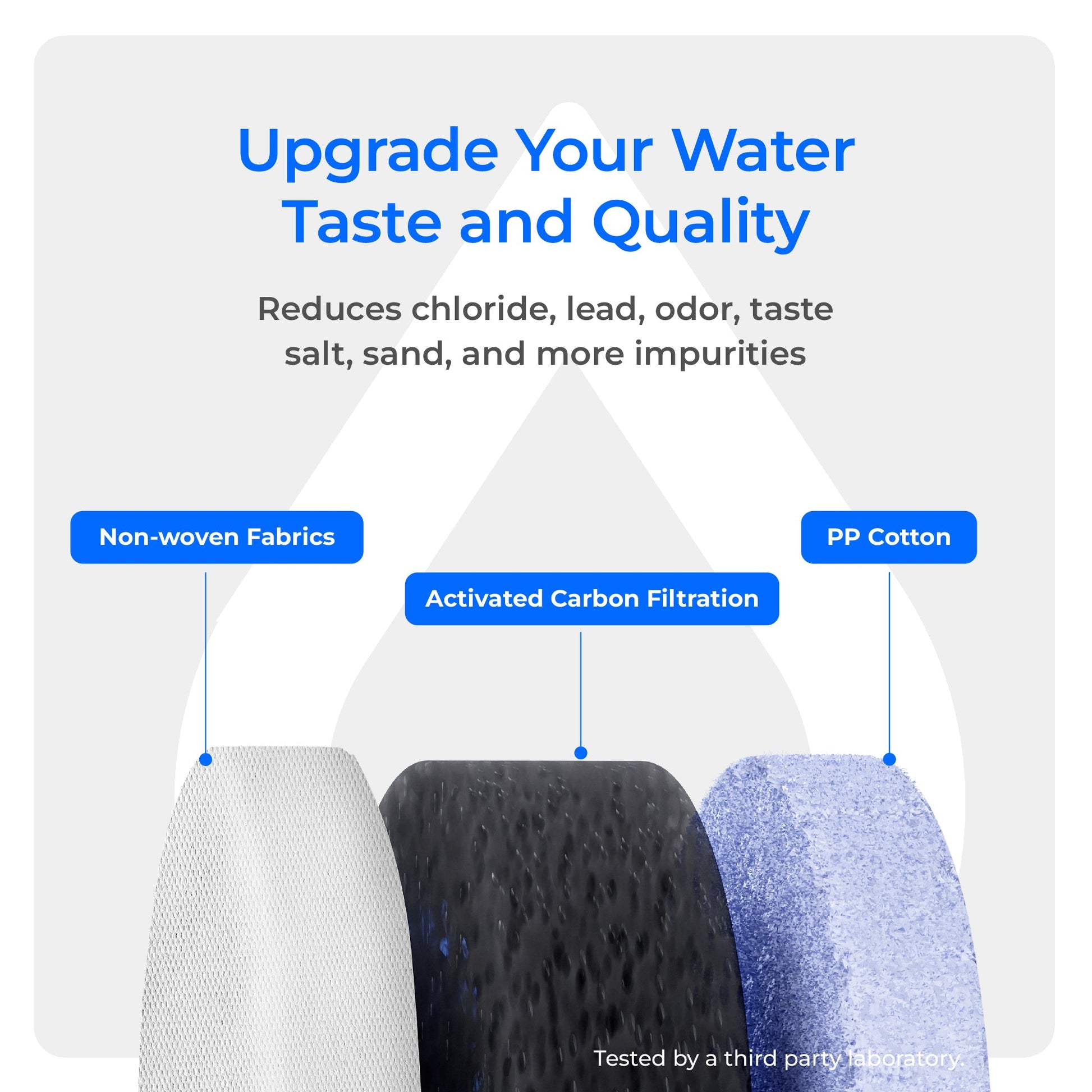 F1G Replacement Filter for Waterdrop X8 Tankless RO System