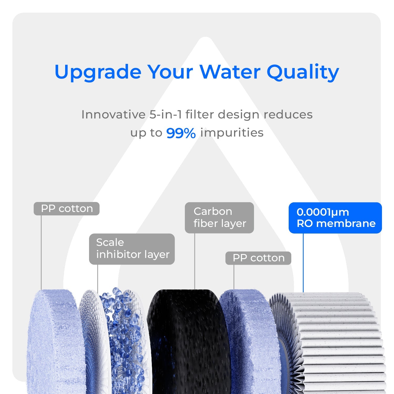 C1RF Replacement Filter for Waterdrop C1S & C1H RO Systems
