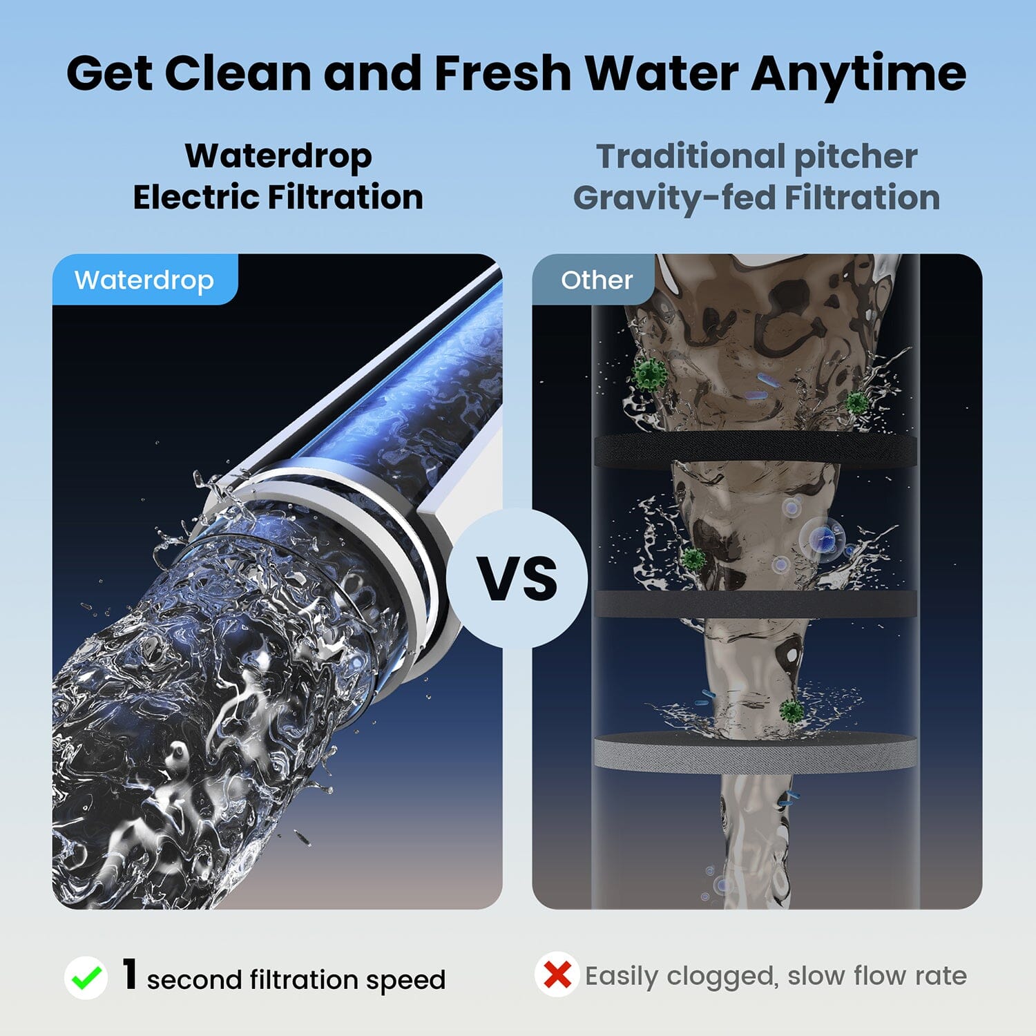 Waterdrop ED01 Countertop Electric Water Dispenser - 1s Instant