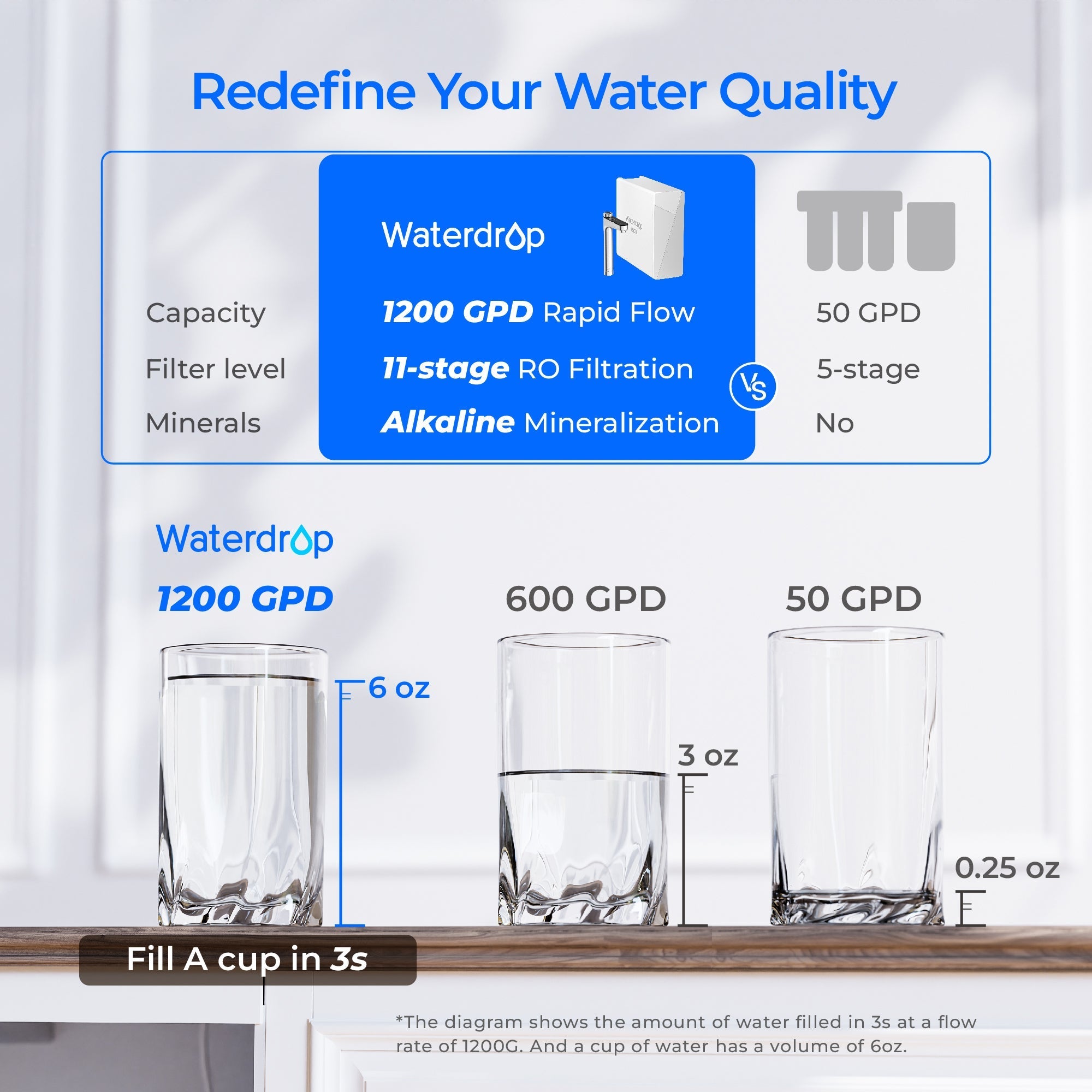 Waterdrop X12 Alkaline Reverse Osmosis System - X Series