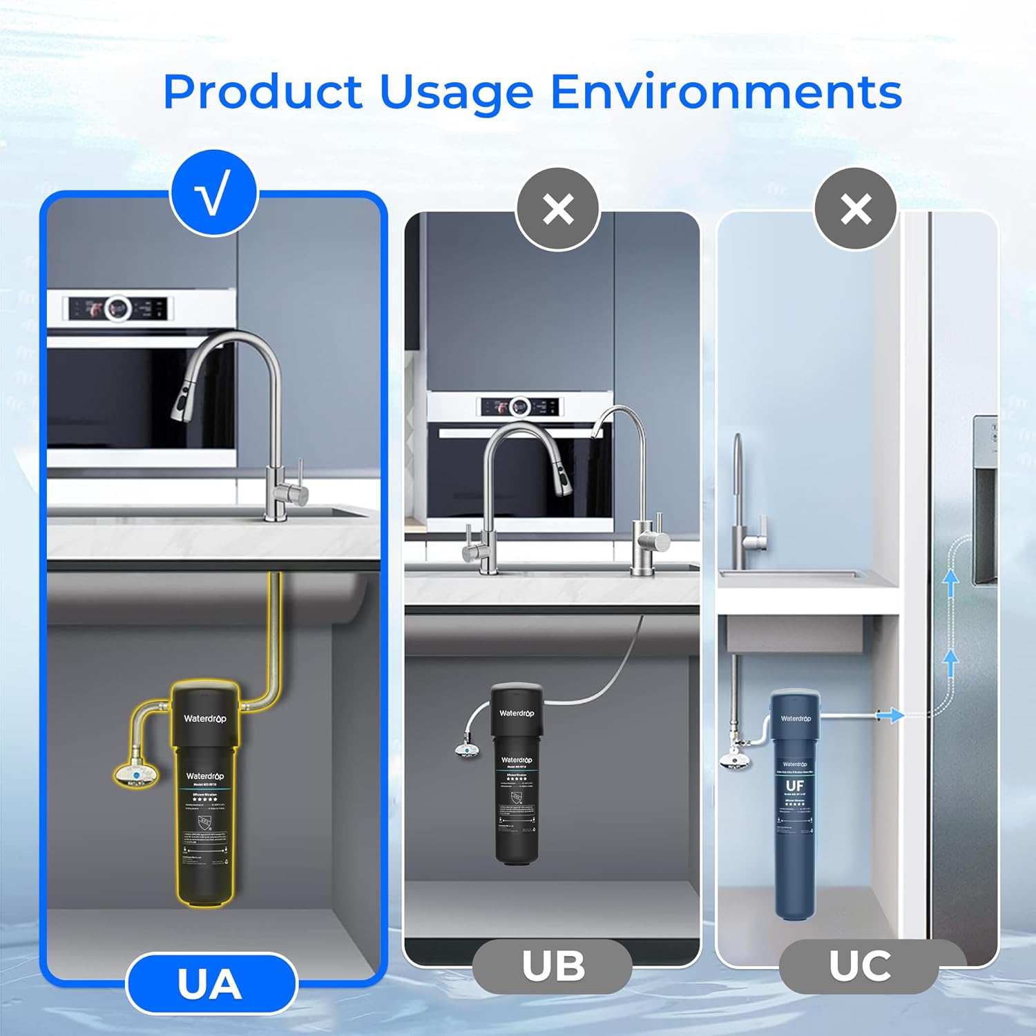 Under Sink Water Filter | Direct Connect Filtration System