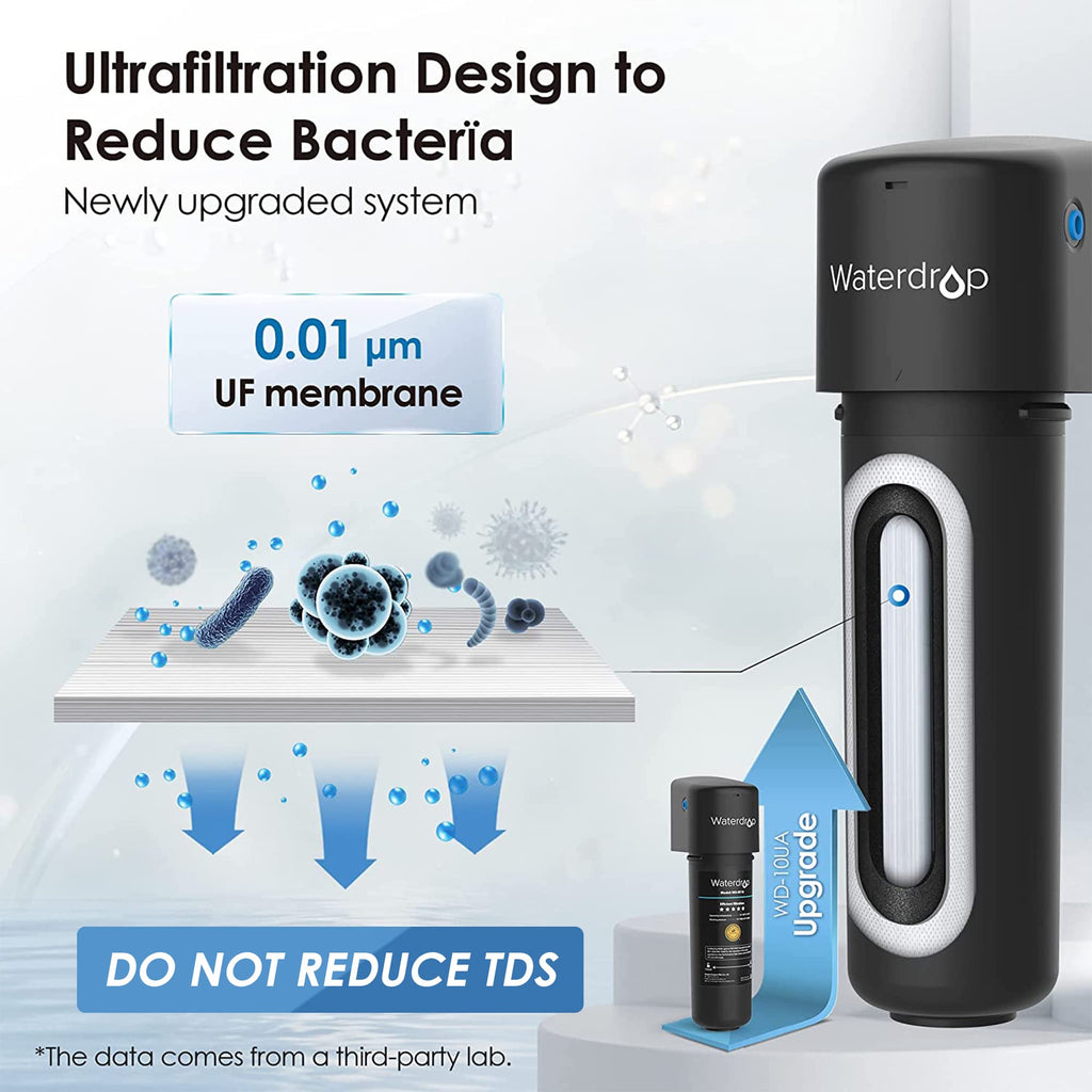 Waterdrop UA-UF Undersink Water Filter - Direct Connect System