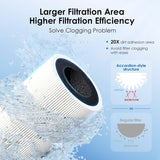 Waterdrop Under Sink Water Filter, Direct Connect Filtration System UA