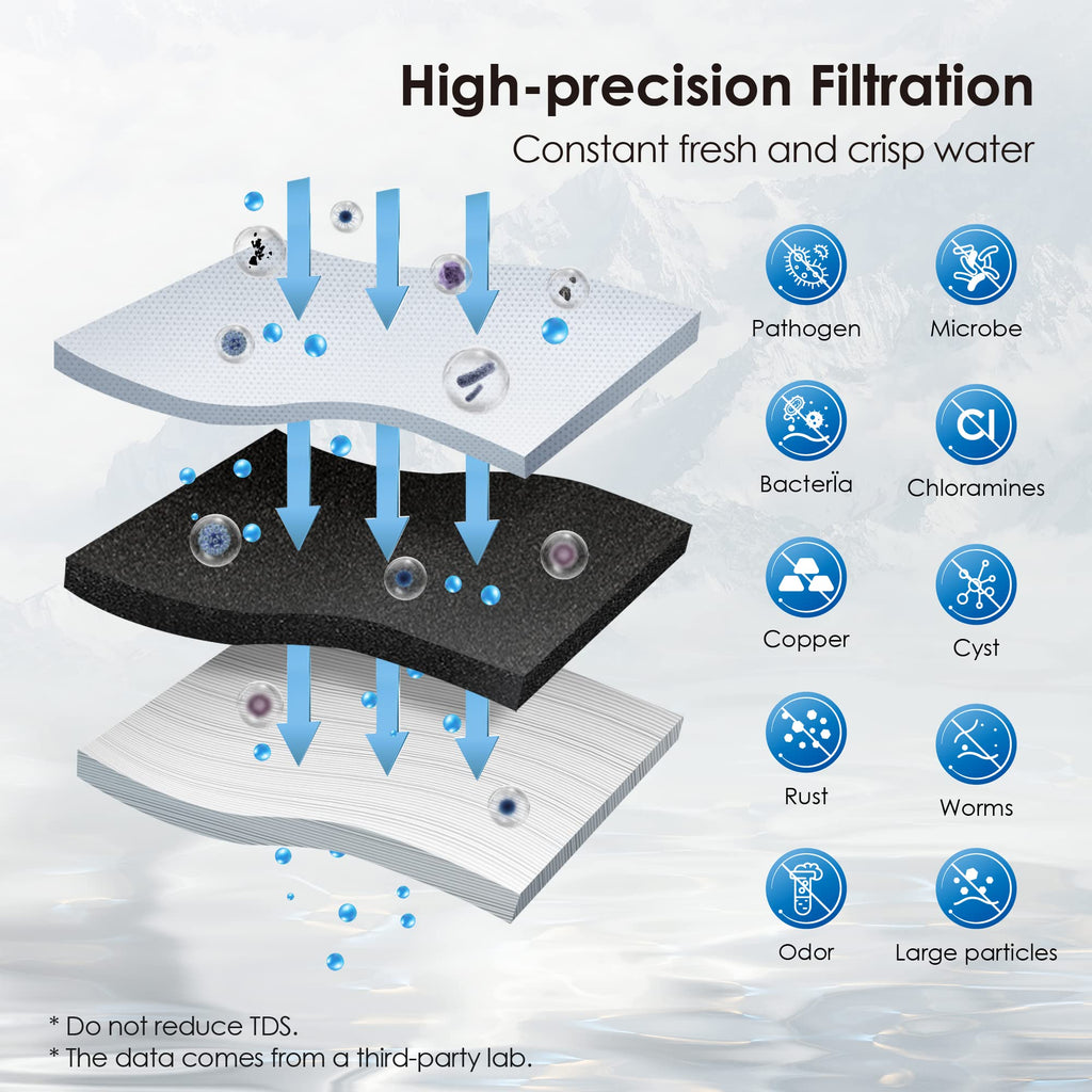 Waterdrop UA-UF Undersink Water Filter - Direct Connect System