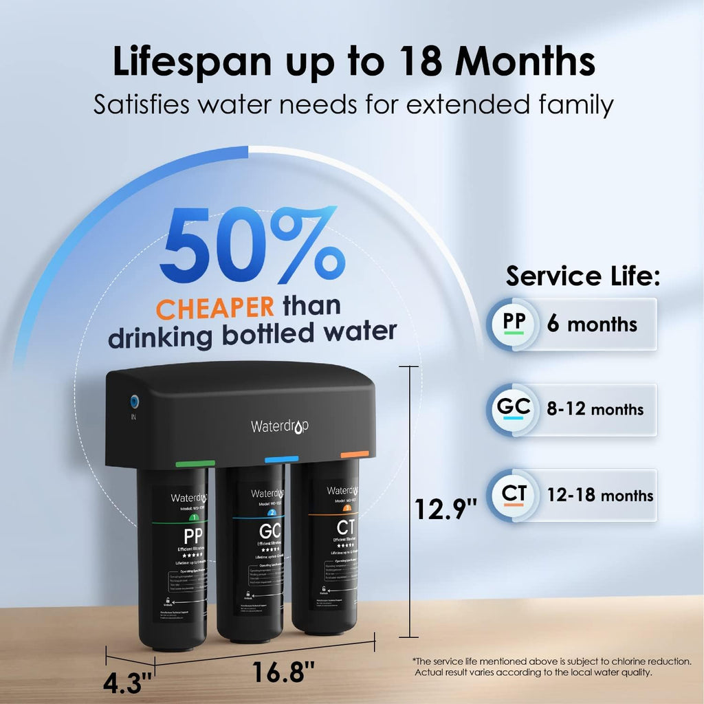 Waterdrop TSA Premium 3-Stage Undersink Water Filter System