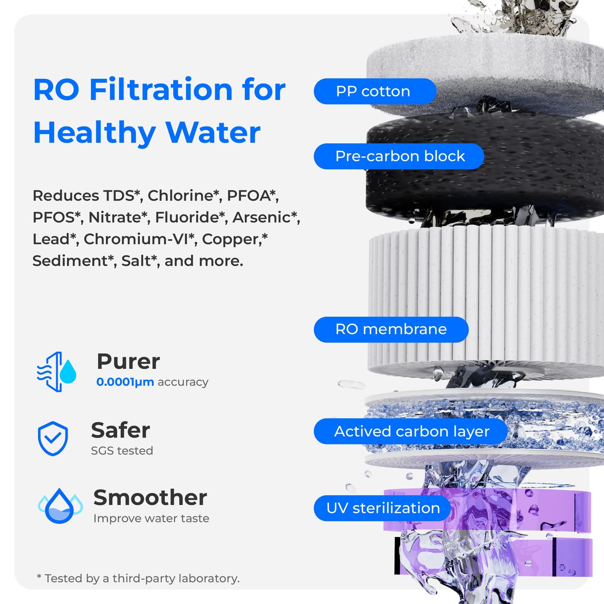 Waterdrop A2 RO Hot and Cold Water Dispenser System