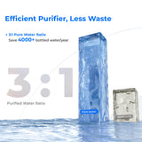 Waterdrop A2 RO Hot and Cold Water Dispenser System