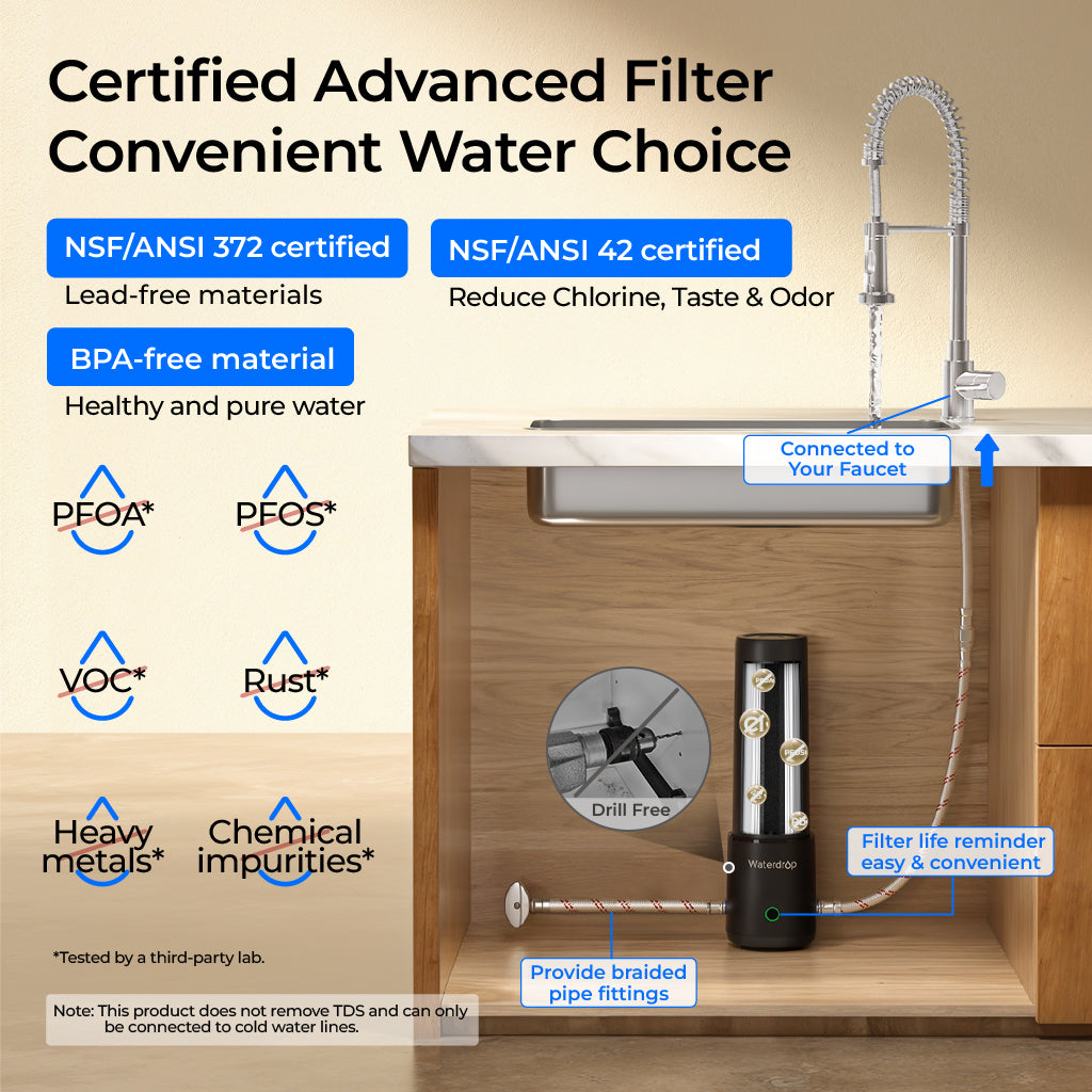 Waterdrop FUL12 Replacement Filter Cartridge for UL12A Undersink Water Filter