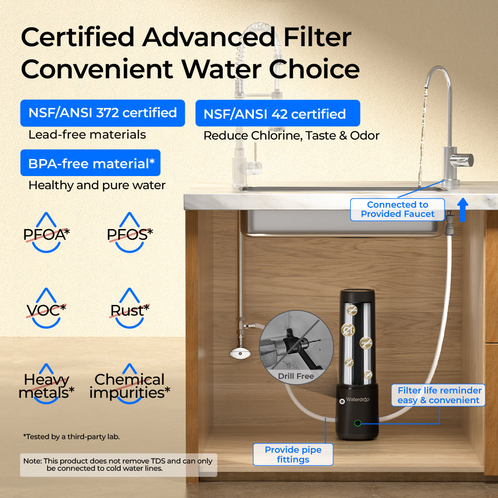 Waterdrop UL12A Under Sink Water Filter