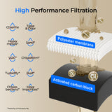 Waterdrop UL12A Under Sink Water Filter
