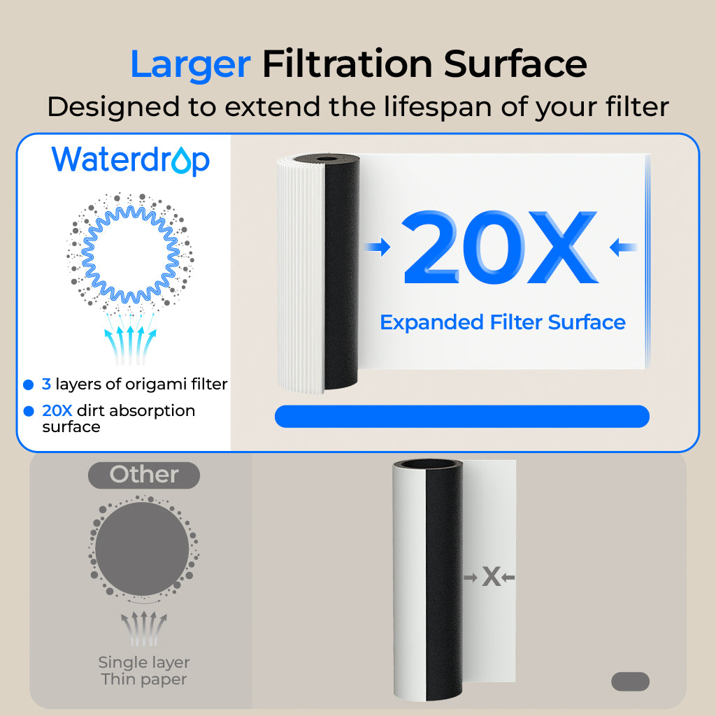 Waterdrop UL12A Under Sink Water Filter