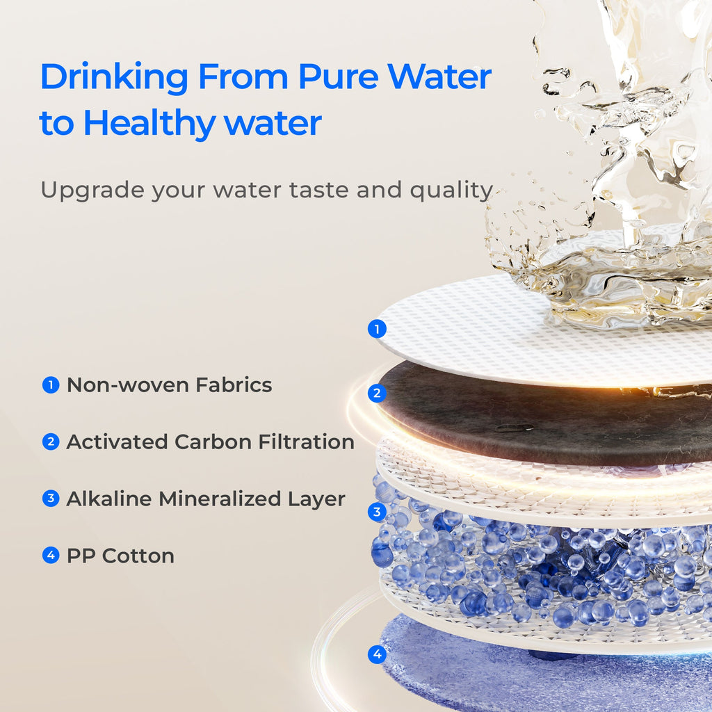 F1A Replacement Filter for Waterdrop X Series RO System