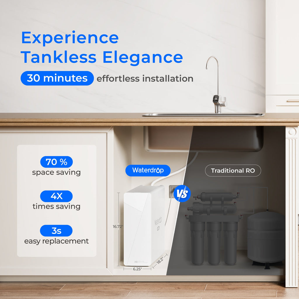 Waterdrop X8 Alkaline RO System with Remineralization