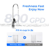 Waterdrop X8 Alkaline RO System with Remineralization