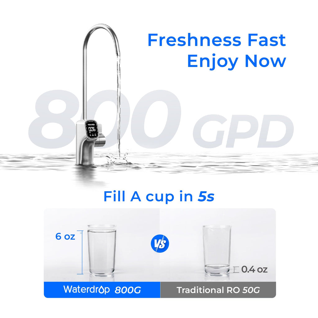 Waterdrop X8 Tankless Reverse Osmosis System - X Series