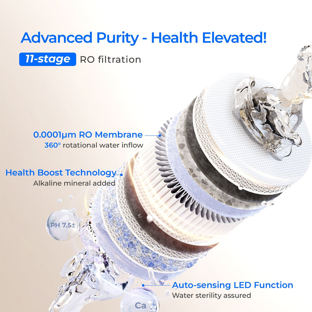 Waterdrop X12 Alkaline Reverse Osmosis System - X Series