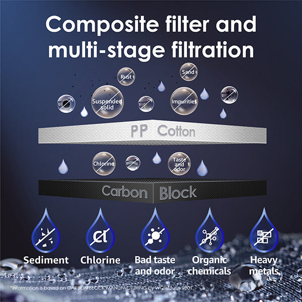Multiple Filter Material