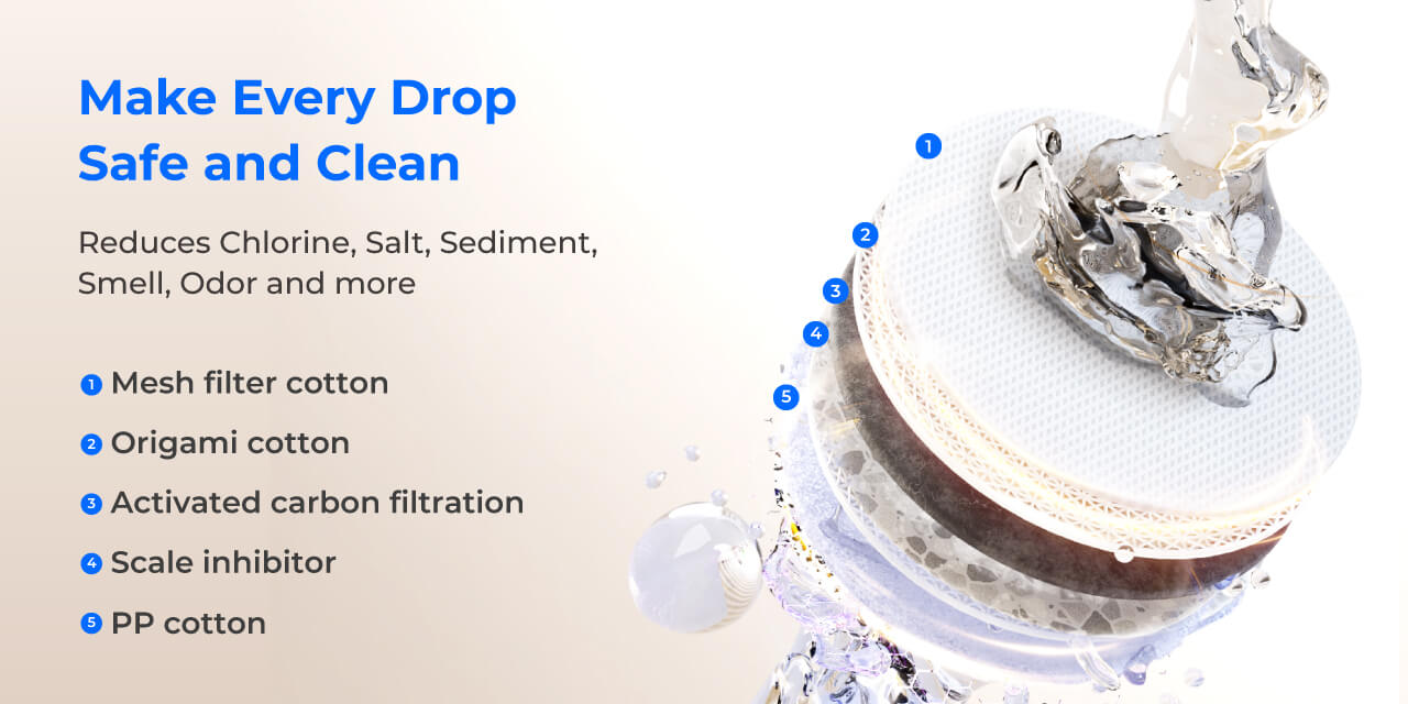 For undersink water filter