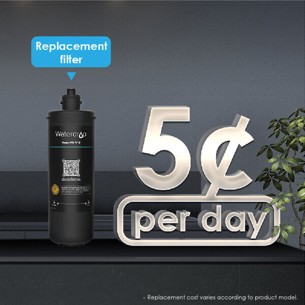 Waterdrop 15UA Undersink Water Filter - Direct Connect