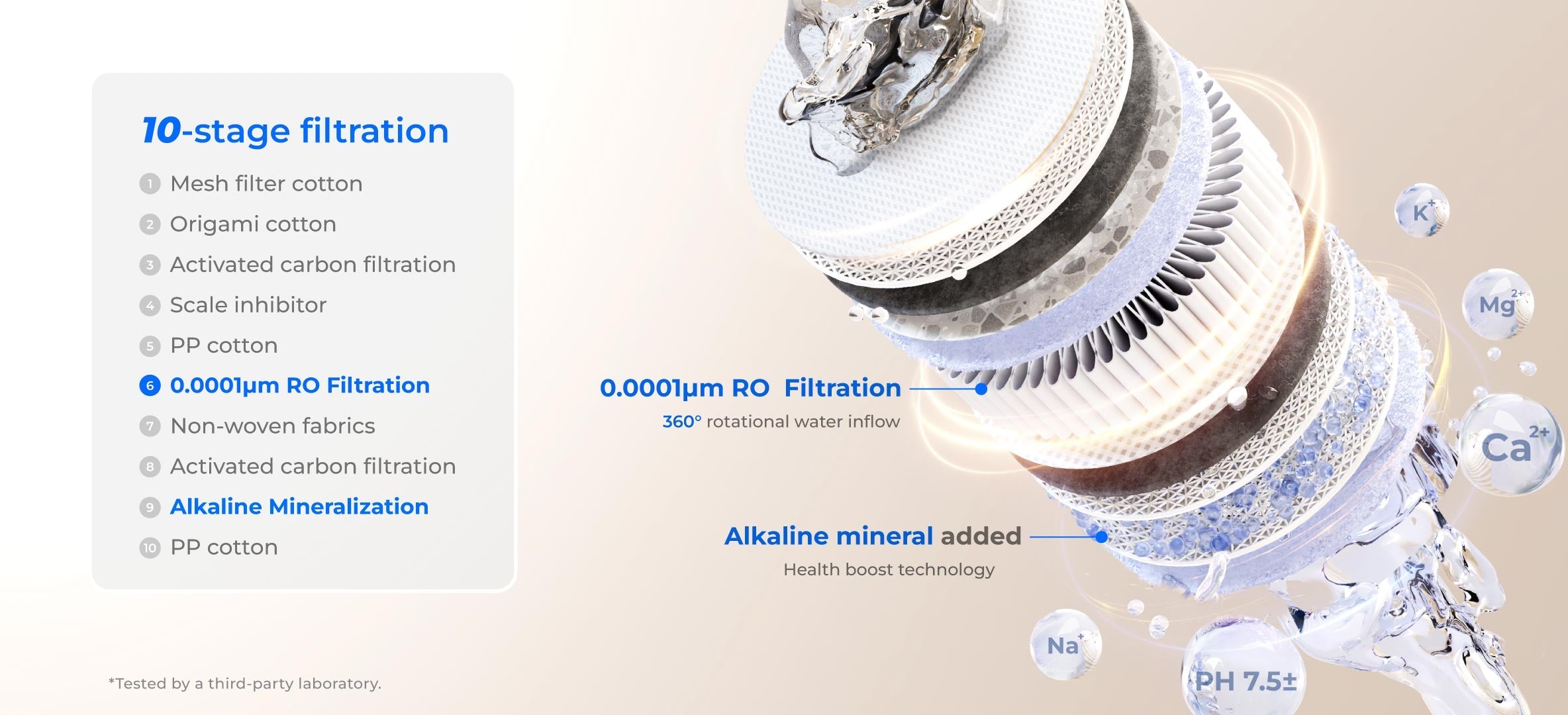 10-Stage Filtration with Added Minerals